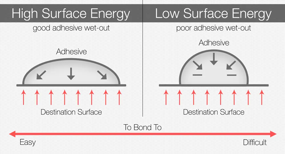 surface-energy-diagram