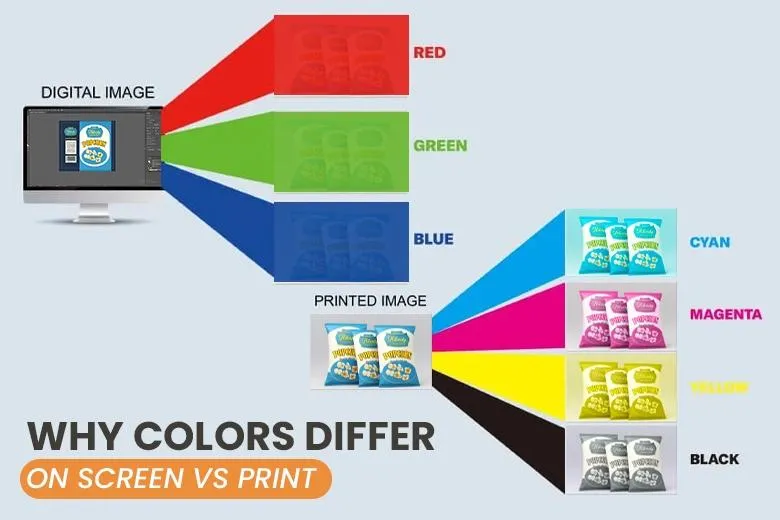 RGB vs. CMYK